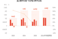 宝通科技：预计上半年归母净利润同比增长35.97%-76.76%