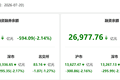 资金风向标 | 20日两融余额较上日减少594.09亿元 紫光股份获融资净买入居首