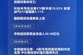 四点半观市 | 机构：A股市场具备较强的内在支撑 中长期投资价值仍值得关注