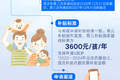 新政！育儿补贴申请时间延长