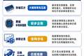 全球存储芯片，集体反攻！
