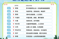 大连跻身全国长线避暑游目的地TOP5