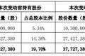 ST惠伦迎来“90后”董秘，公司曾因业绩造假被罚
