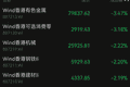 港股收跌，互联网龙头公司全线下跌！半导体、银行飘红，有色金属、机械、煤炭跌幅居前｜港股收盘