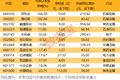 7月以来发布拟增持计划的绩优股梳理