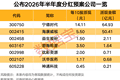 7家公司半年报分红方案出炉，“宁王”在列！下周2股解禁比例超50%（附股）
