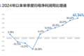 海康威视上半年净利润增近四成 全年营收有望破千亿