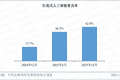 AI下一步将迈向何方？一场正在发生的范式革命