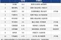 今日十大热股：N长鑫满分热度领衔，立新能源7天6板，长城军工等多股2天2板