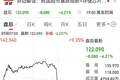 “鬼故事”来了！SK海力士财报不及预期，盘后股价直线跳水13%，一夜之间遭连环暴击，美光、闪迪、铠侠悉数被带崩