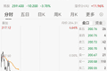 2400亿市值芯片龙头公告：回购！