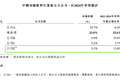 天丝红牛要收复失地不容易
