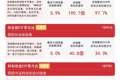 AI应用方向全面走高，创业板指半日涨5%，创业板ETF易方达（159915）昨日“吸金”近64亿元、领跑全市场ETF