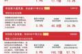 市场高开震荡，超4500只个股上涨，A500ETF易方达（159361）半日获超2亿份净申购