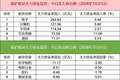 数据看盘机构和外资联手抢筹多只AI应用概念股，近10亿元资金卖出德明利