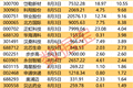 下周37股面临解禁 合计解禁市值超233亿元