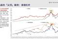 广发策略：牛市中，什么时候才会出现“单顶”