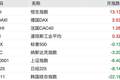 港股7月逆袭，凭什么？