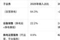 这家公司三年亏近14亿，再冲刺IPO