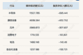 局部资金回流，科技股“去杠杆”到尾声了吗？