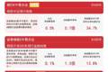 银行板块午后震荡上行，银行ETF易方达（516310）连续3日获资金加持