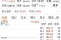 又见大肉签！中一签最高可赚7.5万元