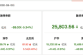 资金风向标 | 8月3日两融余额降至2.60万亿元