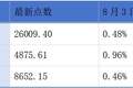 联想控股、如祺出行、呷哺呷哺发布中期业绩预告；药明康德公布上半年业绩丨港交所早参