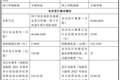 发行价150.8元/股！宇树科技IPO市值超600亿元，20余家券商已网下顶格申购