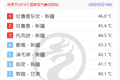 体感超40℃，为什么天气预报不显示？专家回应