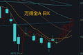 A股，下半年首次4连涨！中际旭创，尾盘突然跳水，发生了什么？