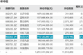 基金连续加仓“踩雷”联创光电，公募投研应如何识别个股风险？