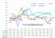 2026年1-5月汽车行业利润率3.4%、收入增1%、成本增2%、利润降20%