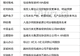 陆家嘴财经早餐2026年6月29日星期一