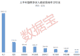 3万亿元风向标!上半年杠杆资金路线图出炉