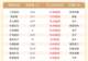 主力资金流入前20:三花智控流入21.89亿元、新易盛流入17.15亿元