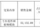 国博电子回复问询函 第一大客户期后回款率1.63%