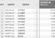 资金风向标 | 华天科技获资金净流入35.25亿元