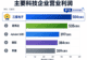 三星电子Q2季度利润飙升19倍,超越英伟达成“全球最赚钱公司”