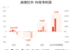 高德红外:预计上半年归母净利润同比增长601.93%-701.41%
