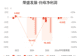 荣盛发展:预计上半年归母净亏损9.5亿元-14亿元