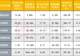 6 家信托半年业绩亮相:5 家营收净利双升,1 家净利降幅近 6 成