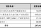 仕佳光子拟定增募资28亿元,一半重仓CW激光器芯片项目