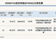 新三板创新层公司优旦科技发生2笔大宗交易,总成交金额2617.35万元