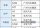 日媒:现在中国畅销的日系电动车 内里都是中国车“换壳”
