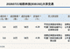 新三板创新层公司铂联科技发生2笔大宗交易,总成交金额116万元