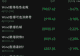 港股收跌,互联网龙头公司全线下跌!半导体、银行飘红,有色金属、机械、煤炭跌幅居前|港股收盘