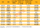 7月以来发布拟增持计划的绩优股梳理
