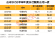 7家公司半年报分红方案出炉,“宁王”在列!下周2股解禁比例超50%(附股)