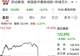 “鬼故事”来了!SK海力士财报不及预期,盘后股价直线跳水13%,一夜之间遭连环暴击,美光、闪迪、铠侠悉数被带崩